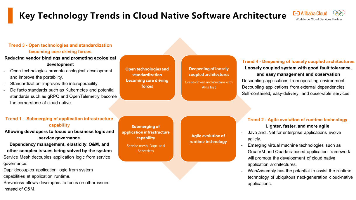 Thoughts and Observations on the Trends and Software Architecture of Cloud  Native | Medium