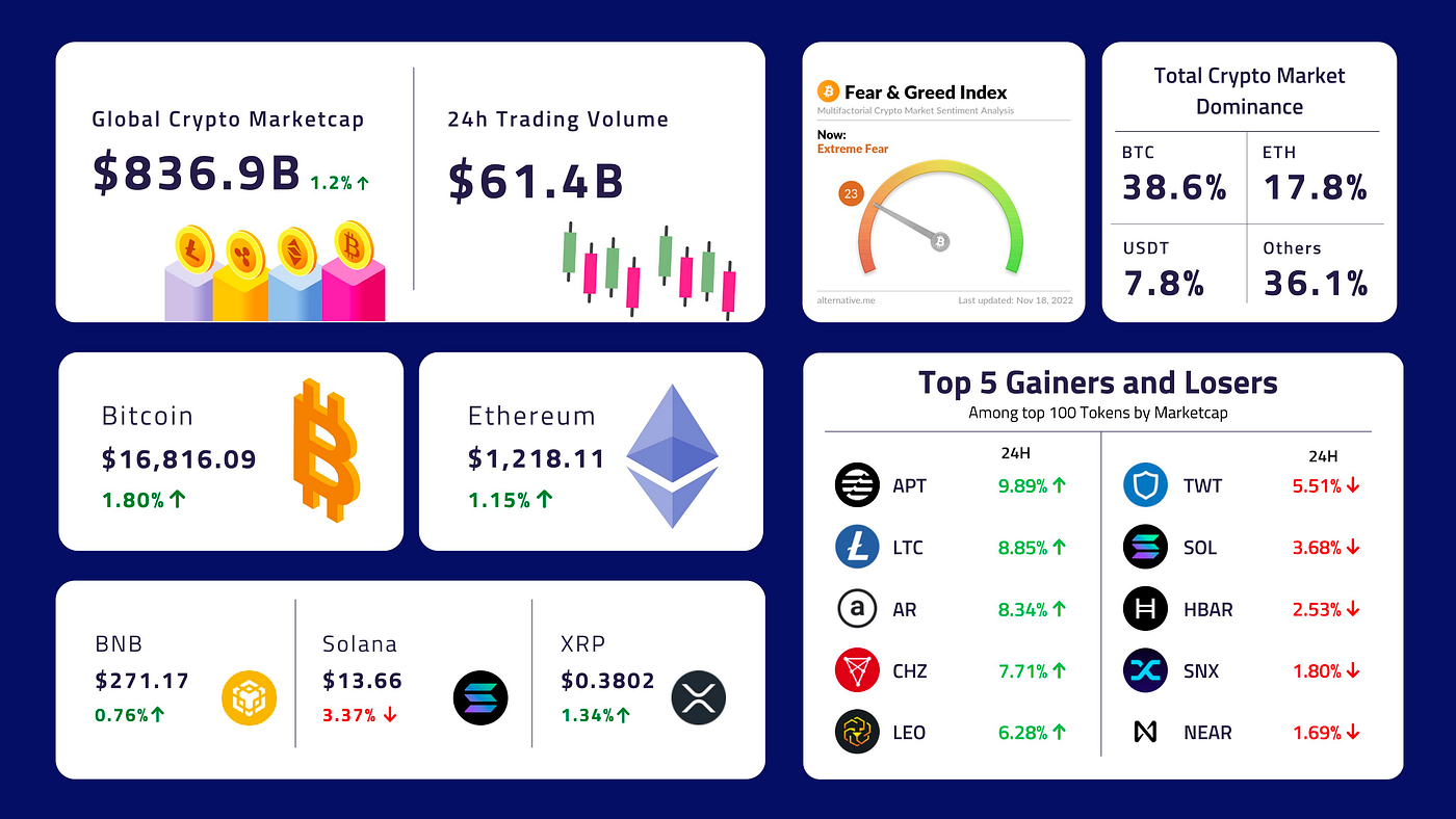 Source: Coinpedia