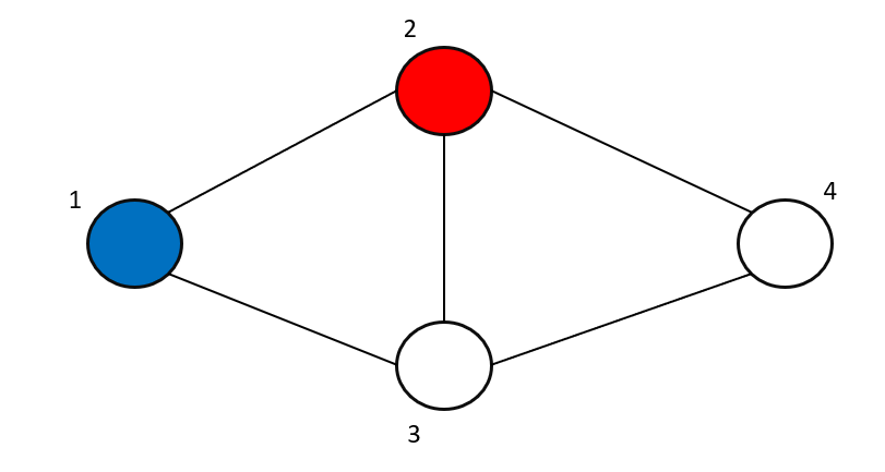 Sudoku Solver Graph Coloring Solving A Sudoku Puzzle Using Graph By Ishaan Gupta Code Science Medium Sudoku Solver Graph Coloring Solving A Sudoku Puzzle Using Graph By Ishaan Gupta Code Science Medium