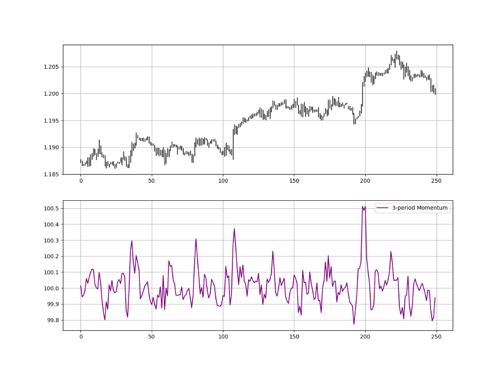 Creating a Technical Indicator From Scratch in Python. | by Sofien ...