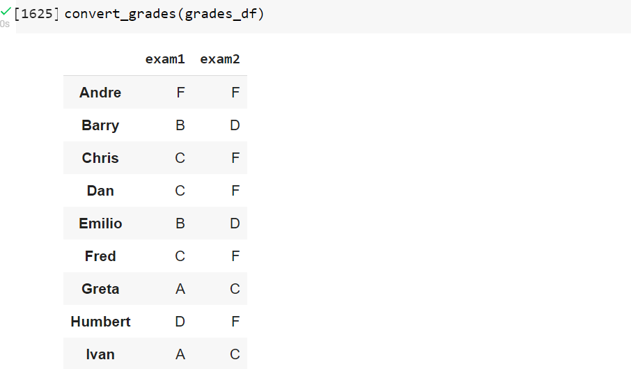 How to use Python to convert numerical grades to alphabetical ones | by ...
