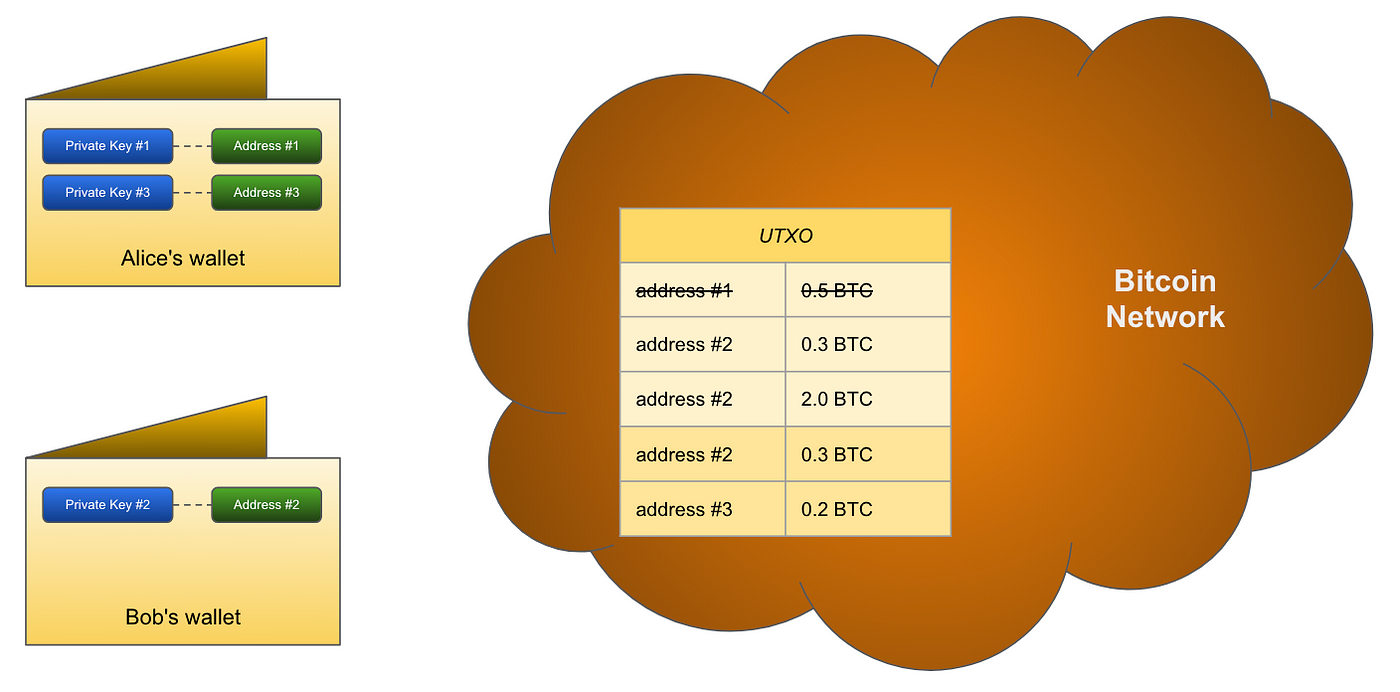 W!   allet And User Account In Several Cryptocurrency Systems Bitcoin - 