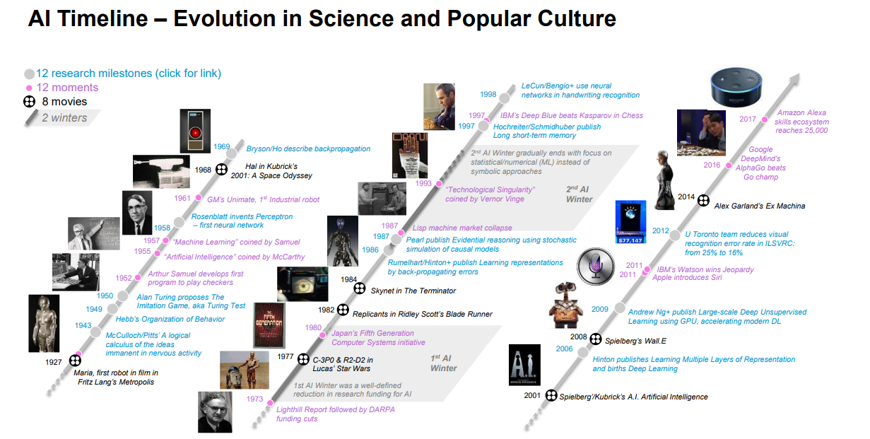 How To Make It Simple To Explain Ai Ml Dl Together With Data Science Data Analysis Analytics And Data Mining By Dr Marcell Vollmer Medium