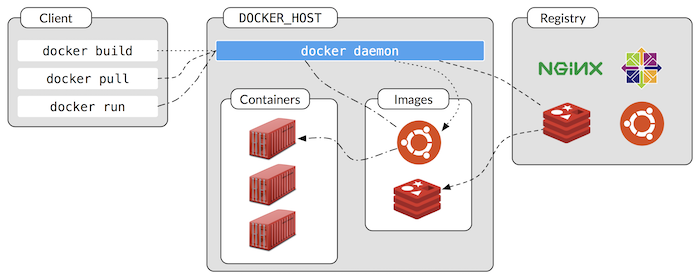 minikube with docker for mac