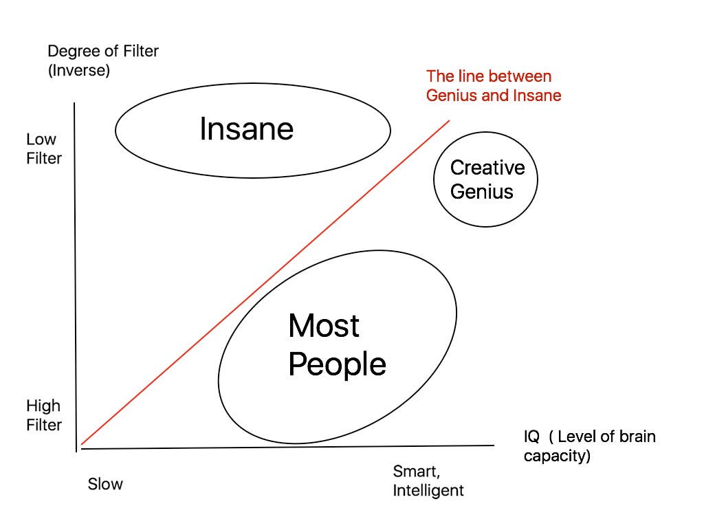 The Big Brain Filter”. — The reason you don't go insane (and… | by Jacob  Lennheden | NeuroCreativity | Medium