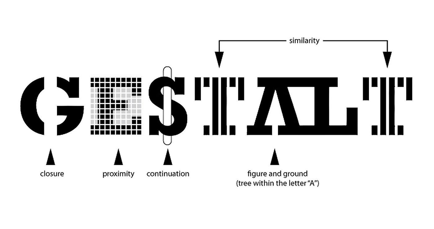 Gestalt Principles in UX Design. Gestalt Theory is the theory of visual… |  by Nadia Ahmadi | UX Planet