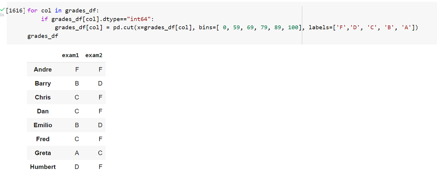 How to use Python to convert numerical grades to alphabetical ones | by ...