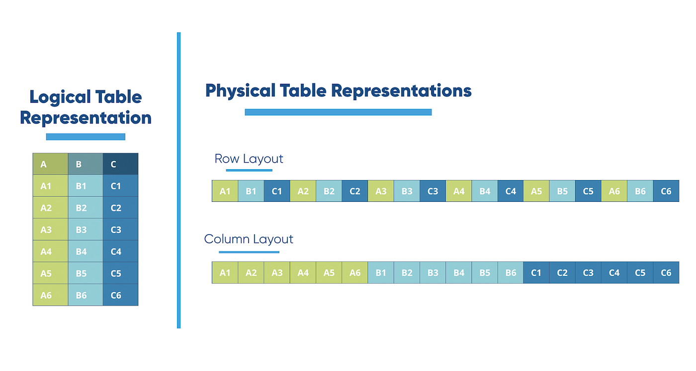 Making sense of Redshift performance by Luis Guilherme Almeida Medium