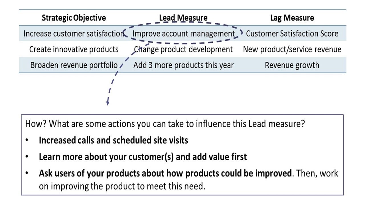 Strategy is EASY. Execution is HARD. These 5 Steps Will Improve Your ...