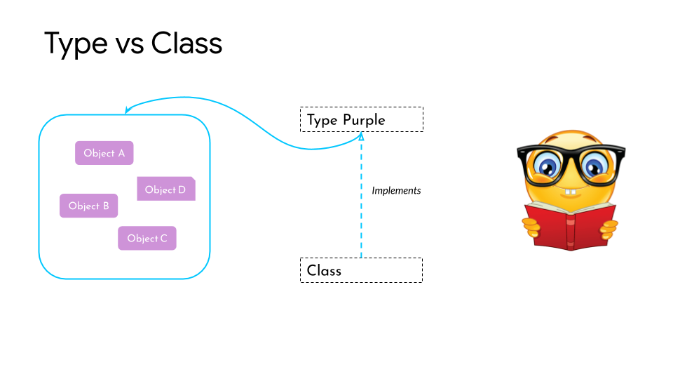 Generics In Kotlin Generics Means We Use A Class Or An By Magda Miu The Startup Medium