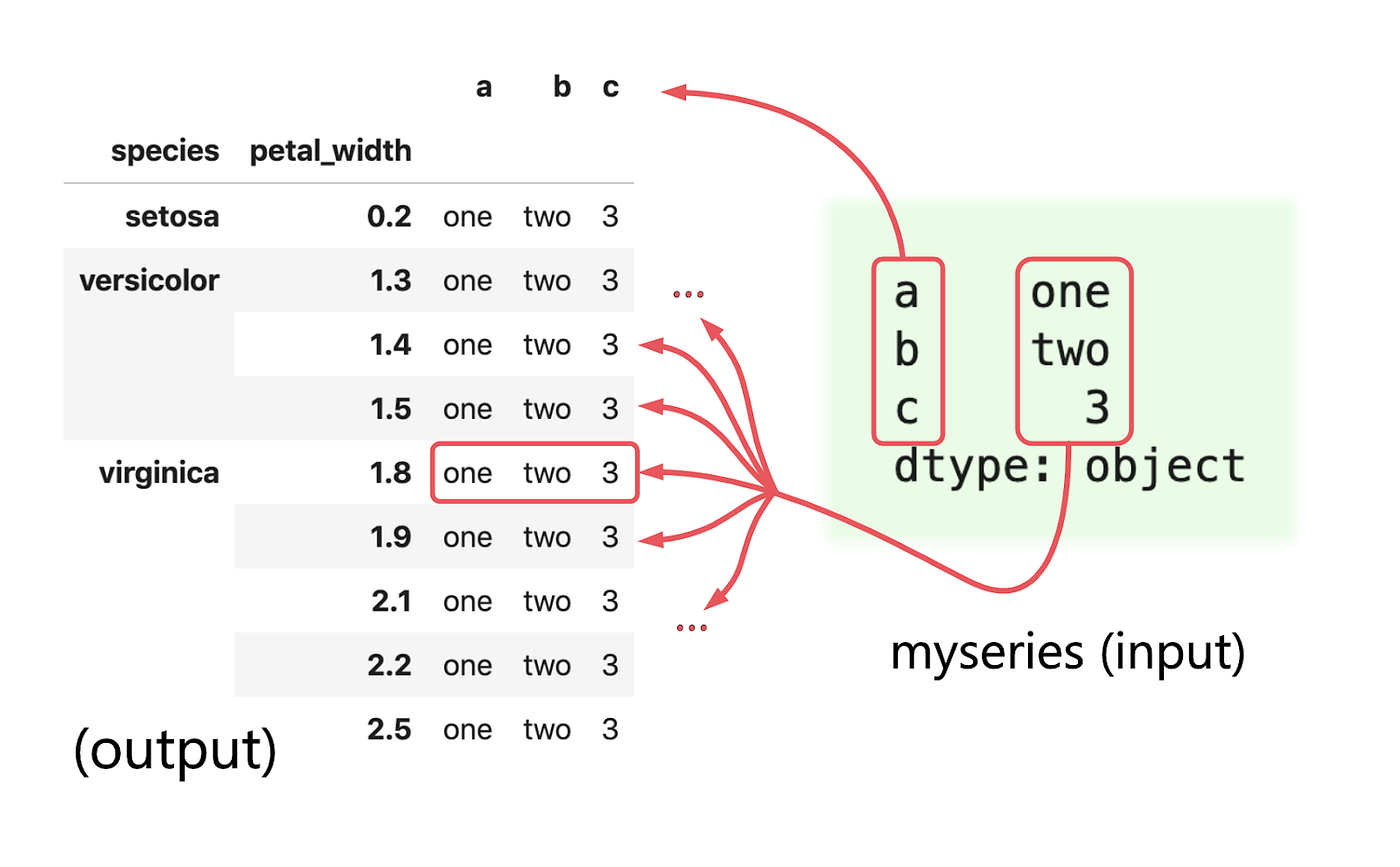 How to use the Split-Apply-Combine strategy in Pandas groupby | by ...
