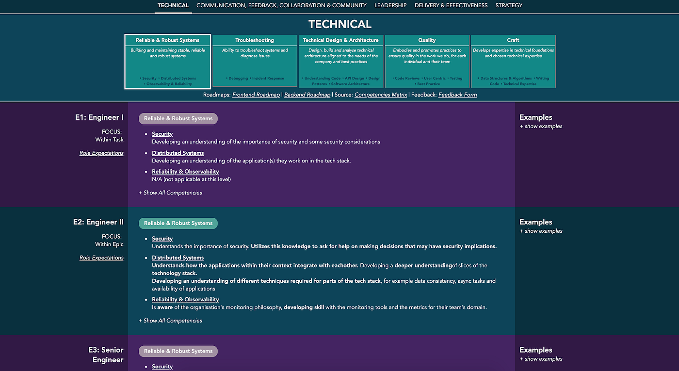 Refactoring Our Engineering Skills Matrix | by Claire Tran | Expert360  Engineering
