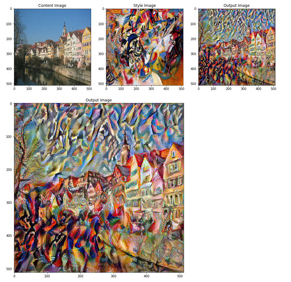 Neural Style Transfer Creating Art With Deep Learning Using Tf Keras And Eager Execution By Tensorflow Tensorflow Medium