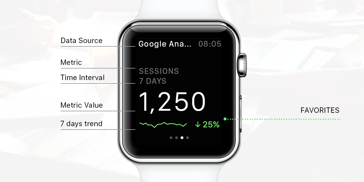Wear Kpis On Your Wrist Introducing Databox For Apple Watch By Databox Insights Medium