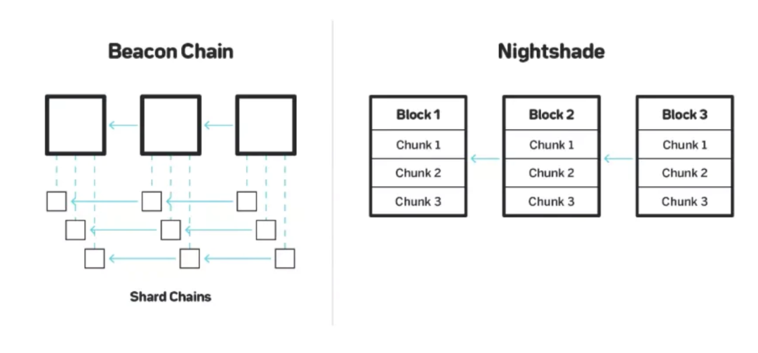 萬字詳解新公鏈 Shardeum：分片的另一種可能