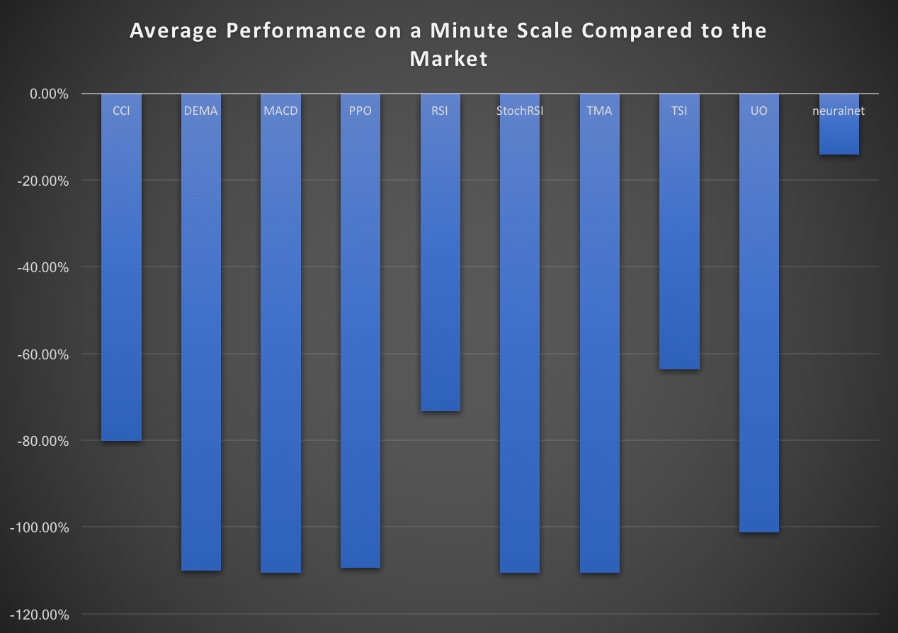 How Effective Are Trading Bots Really Victor Hogrefe Medium - 