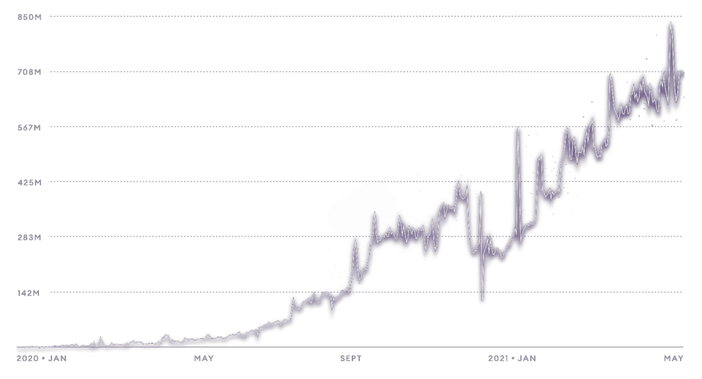 10 Altcoins That Could Be Worth It In The Long Run By Lukas Wiesflecker Coinmonks Medium