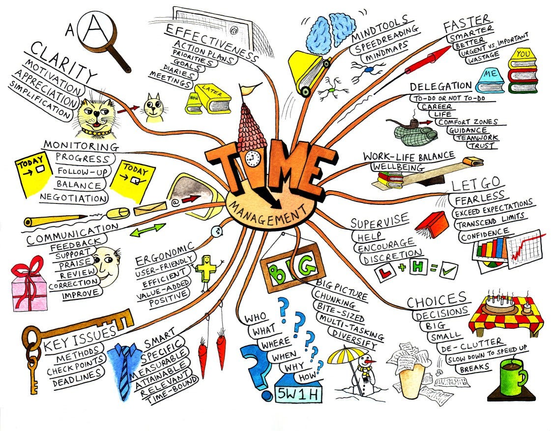 Mind Map Spider Diagram How To Mind Map Your Book | By Paris Spence-Lang | Medium