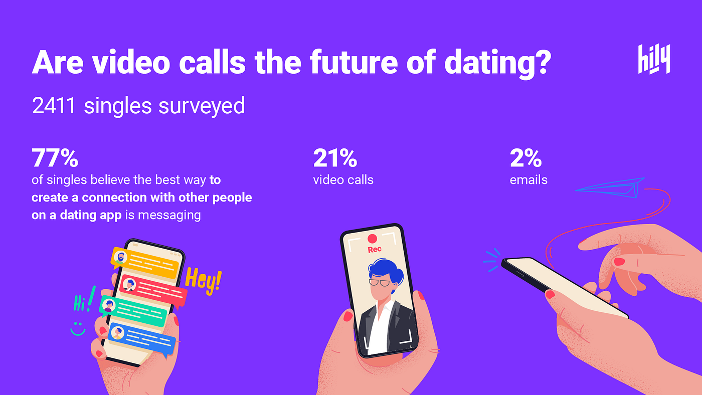 Research — Are video calls the future of dating? by Hily Dating App