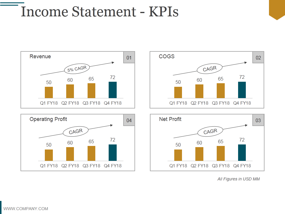 11 Must Use Financial Analysis Powerpoint Slides To Show Your Company S Financial Position By Slideteam Medium 11 Must Use Financial Analysis Powerpoint Slides To Show Your Company S Financial Position By Slideteam Medium