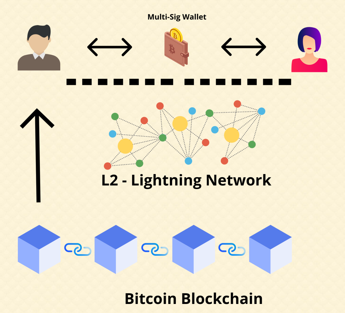 bitcoin download blockchain faster