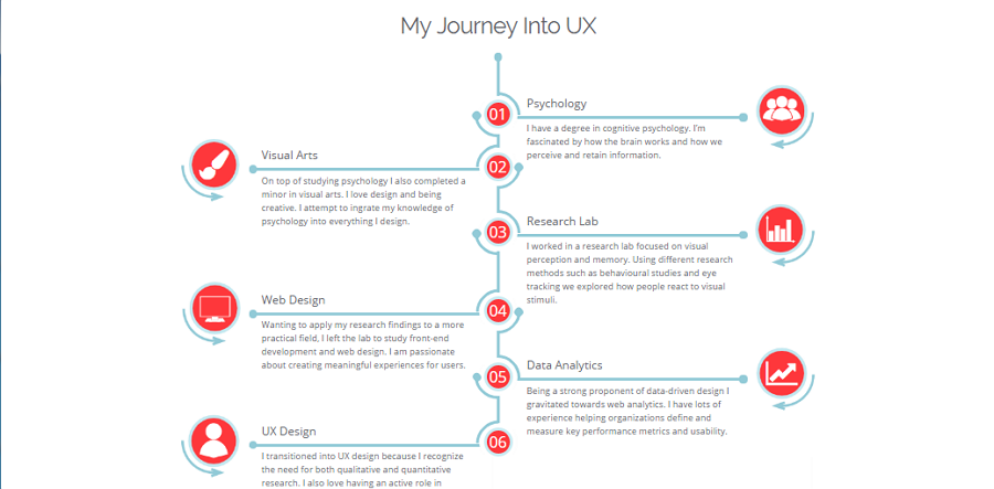 9 Best Ux Designer Portfolio Examples For Your Inspiration By Trista Liu Prototypr 9 Best Ux Designer Portfolio Examples For Your Inspiration By Trista Liu Prototypr