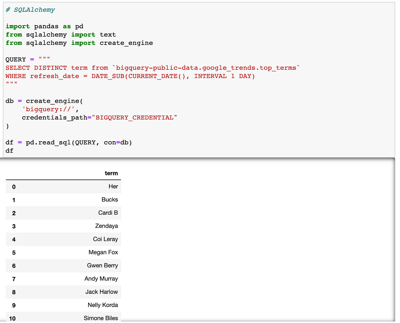 27 ways to query BigQuery in Python  by Sophia Yang  Towards Data