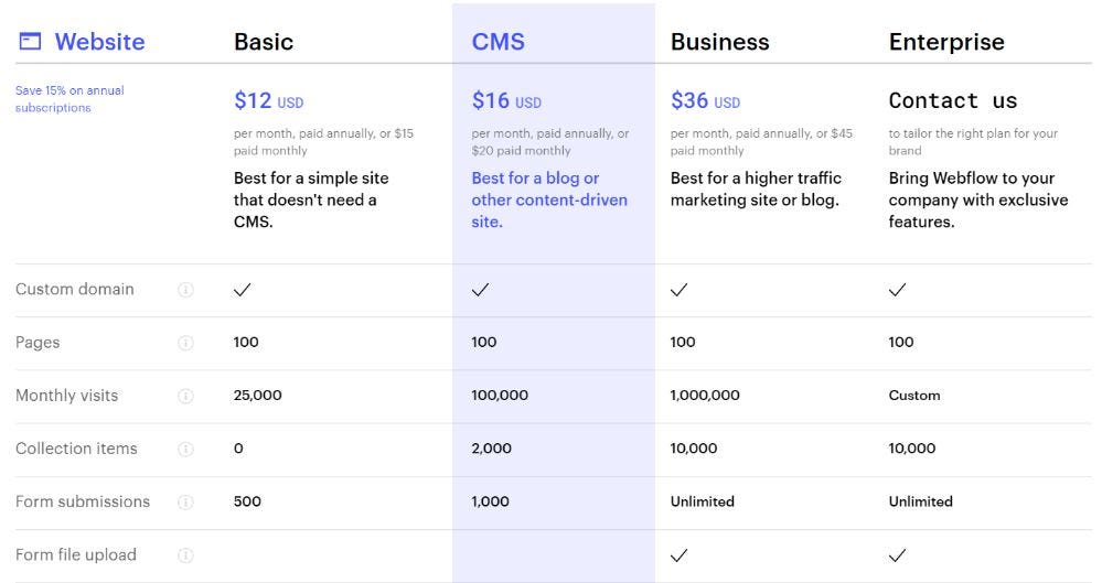 The Webflow site plans