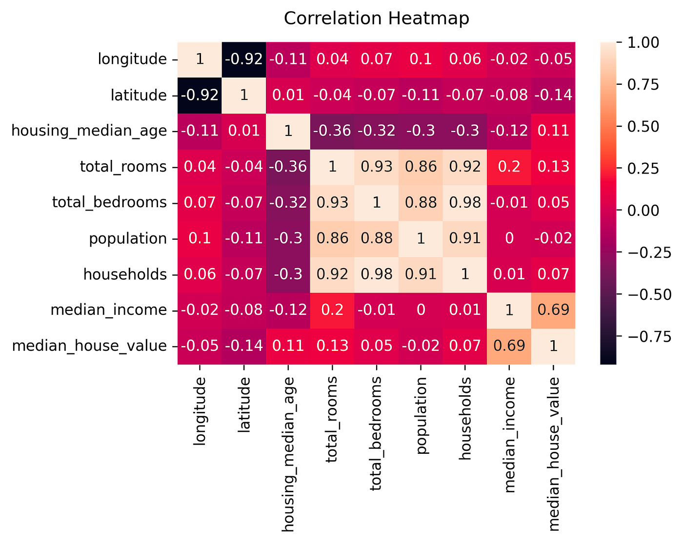 Correlation Matrix, Demystified. What is, how is it built and what is ...