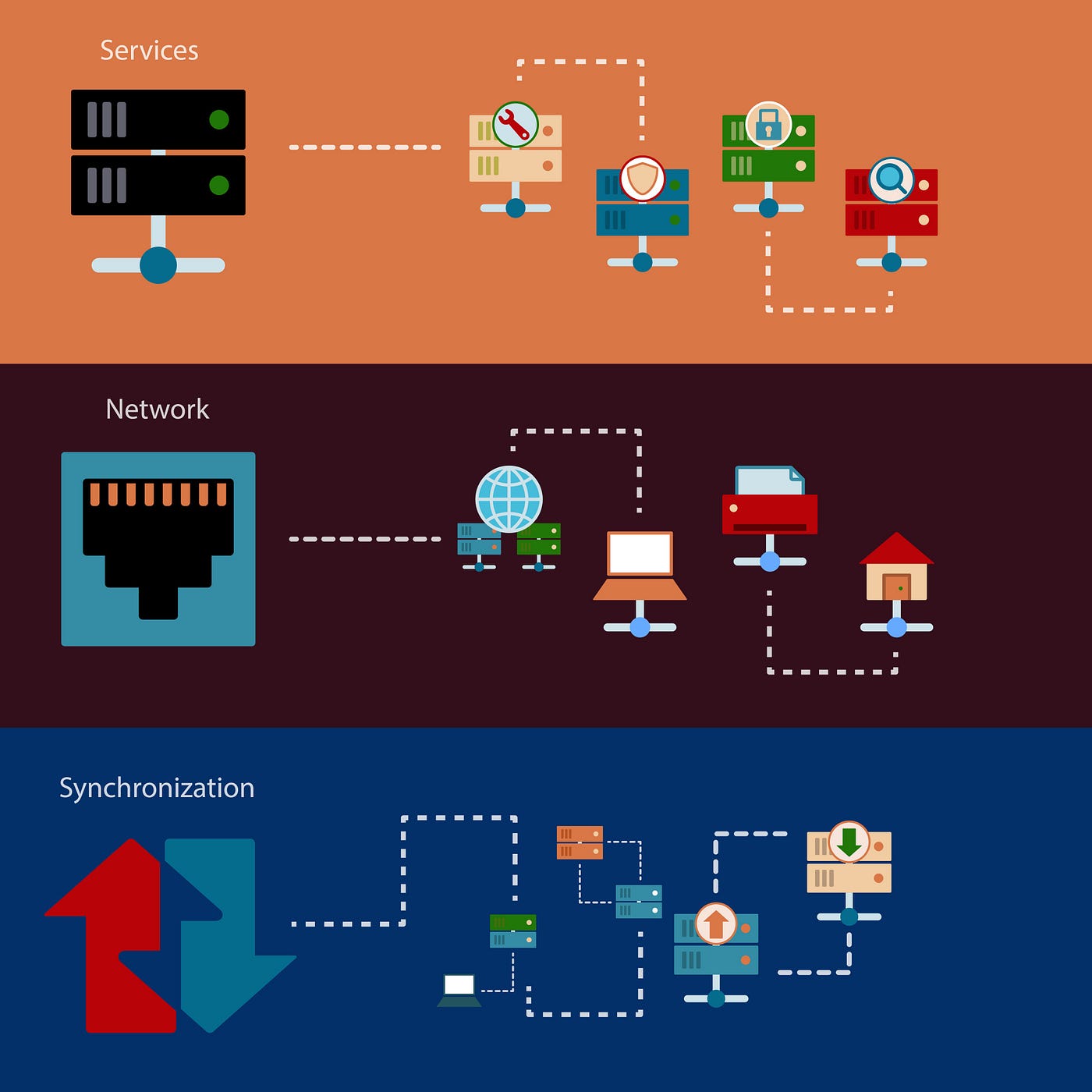 What is a Log Server and why it is important | by Neetu | SoftifyBD | Medium