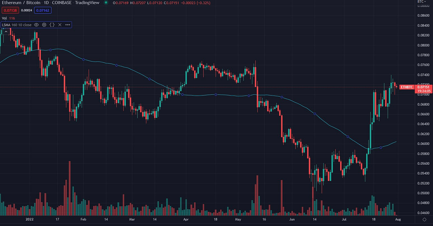 Screenshot from Trading View