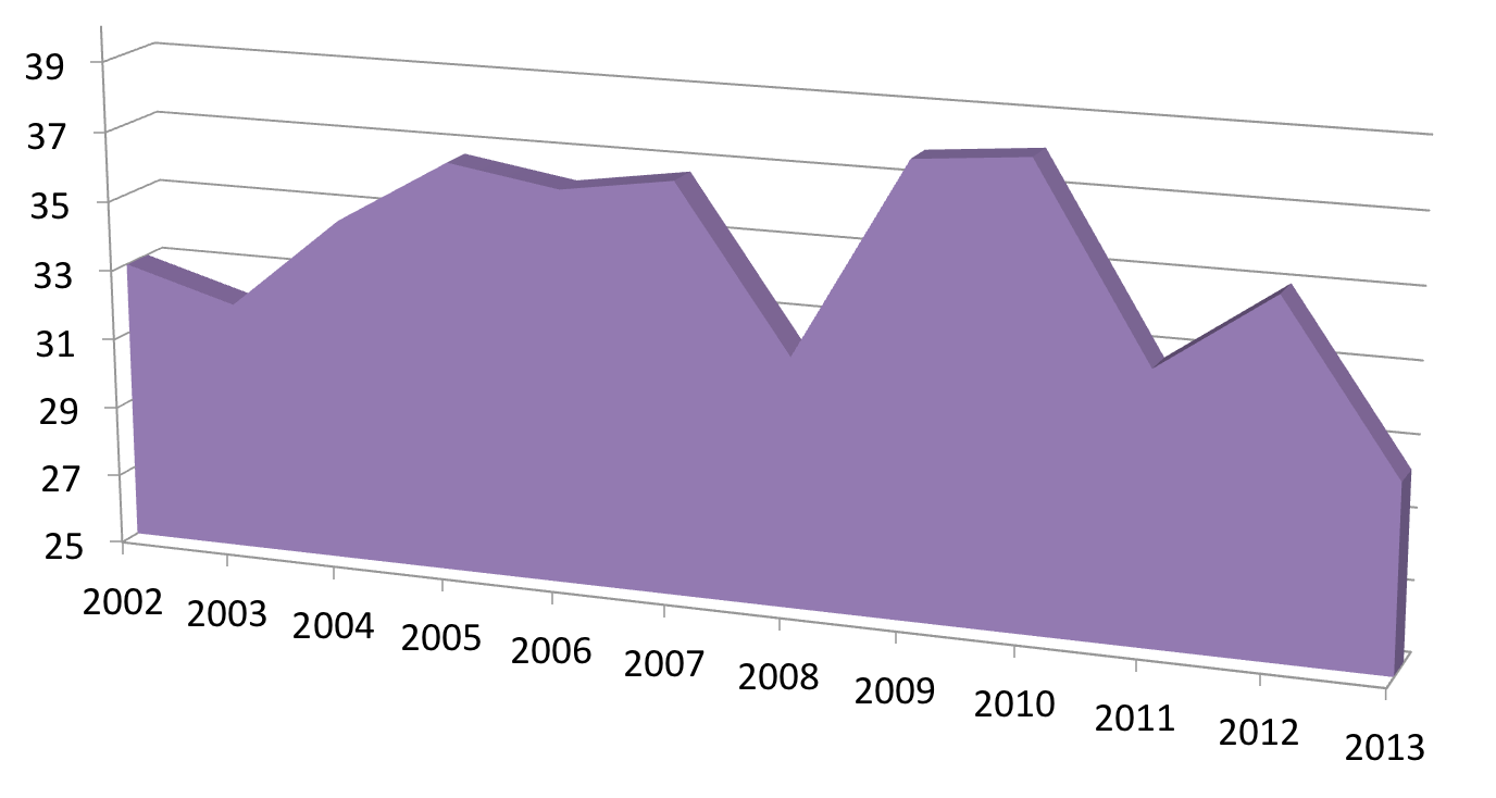 Nyu Bucks The Hyperselectivity Trend And Tells Ivies To Suck It By Nyu Local Nyu Local