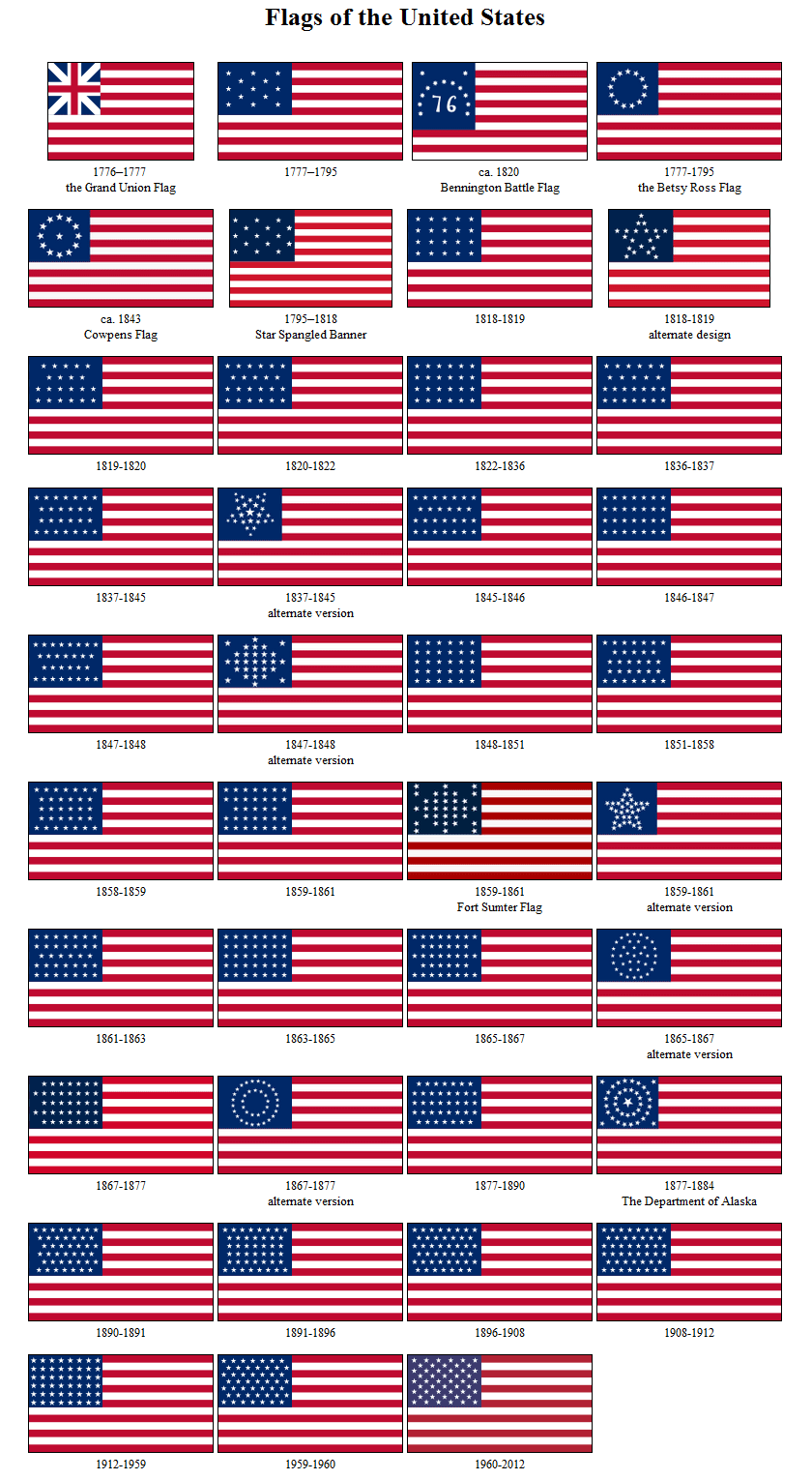 What Will The Next Iteration Of The American Flag Look Like By Justin Reynolds Medium