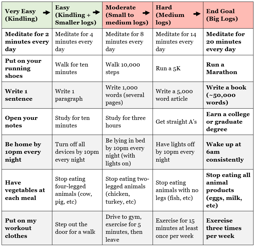 the-ultimate-guide-to-atomic-habits-7-easy-steps-by-aron-croft-the