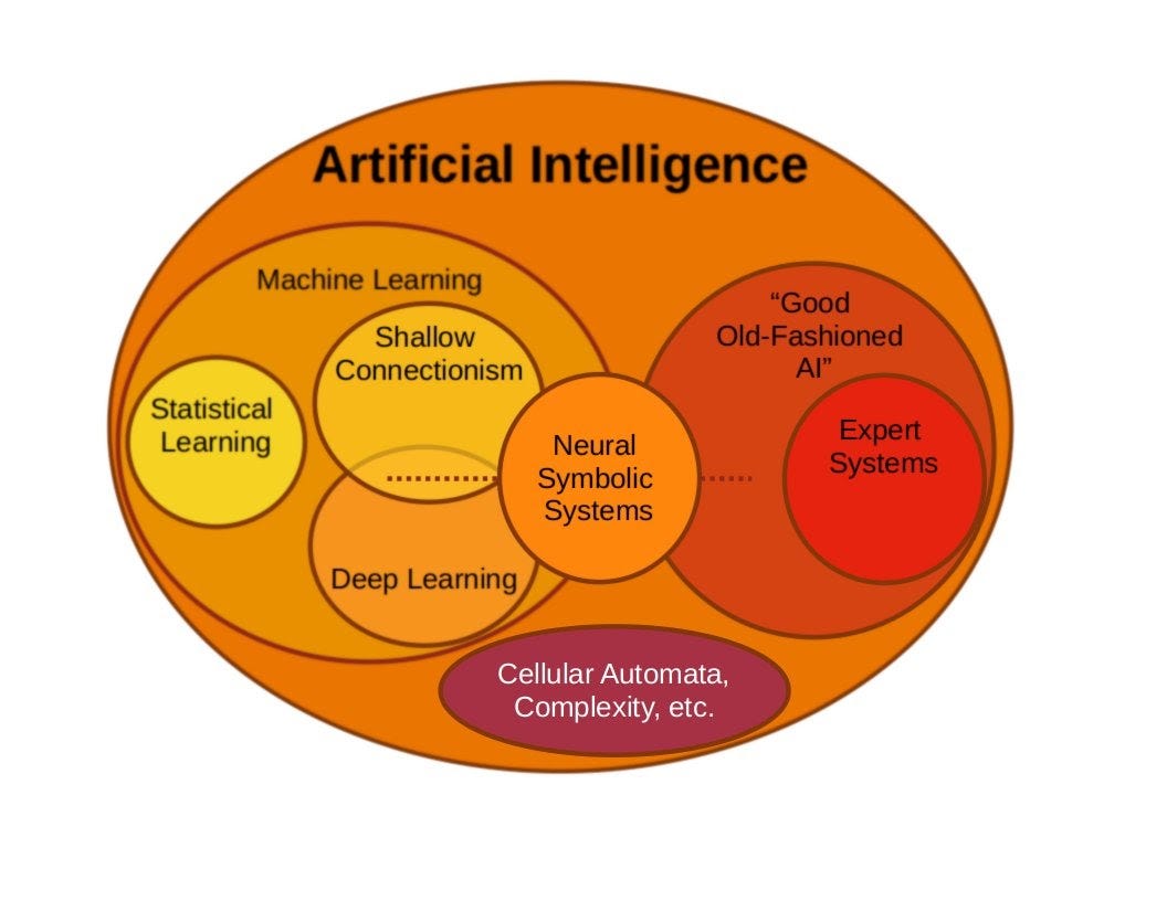 Disentangling Ai Machine Learning And Deep Learning By James Montantes Becoming Human Artificial Intelligence Magazine