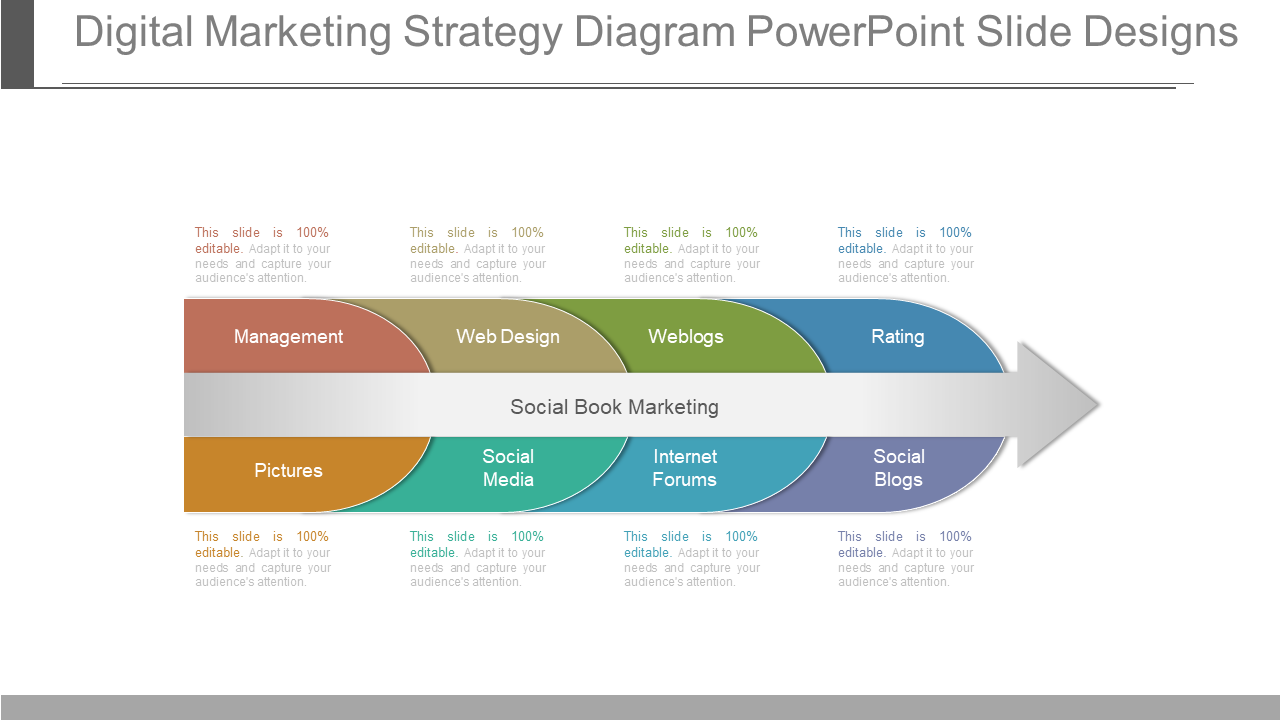 30 Best Digital Marketing Strategy And Planning Powerpoint Templates To Exceed Your Marketing Goals By Slideteam Medium