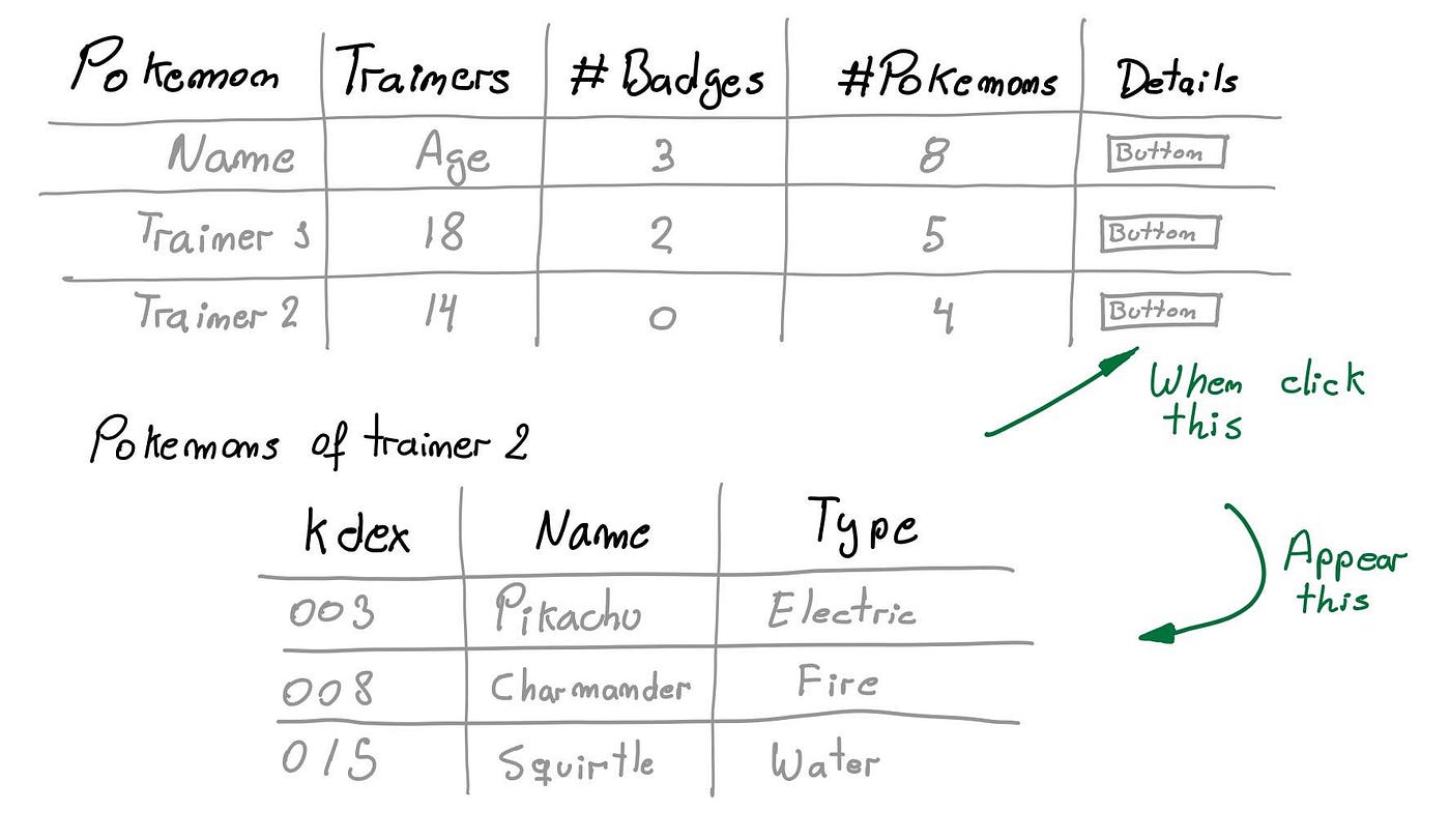 Tables with dynamic data using Angular and Material | by Jesús Chávez  Salvatiera | Medium