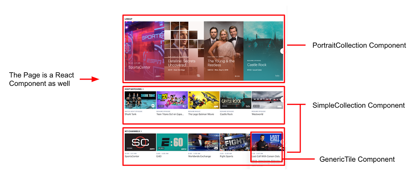 Introducing Hulu’s Modern  Stack by Hulu Tech Hulu Tech blog