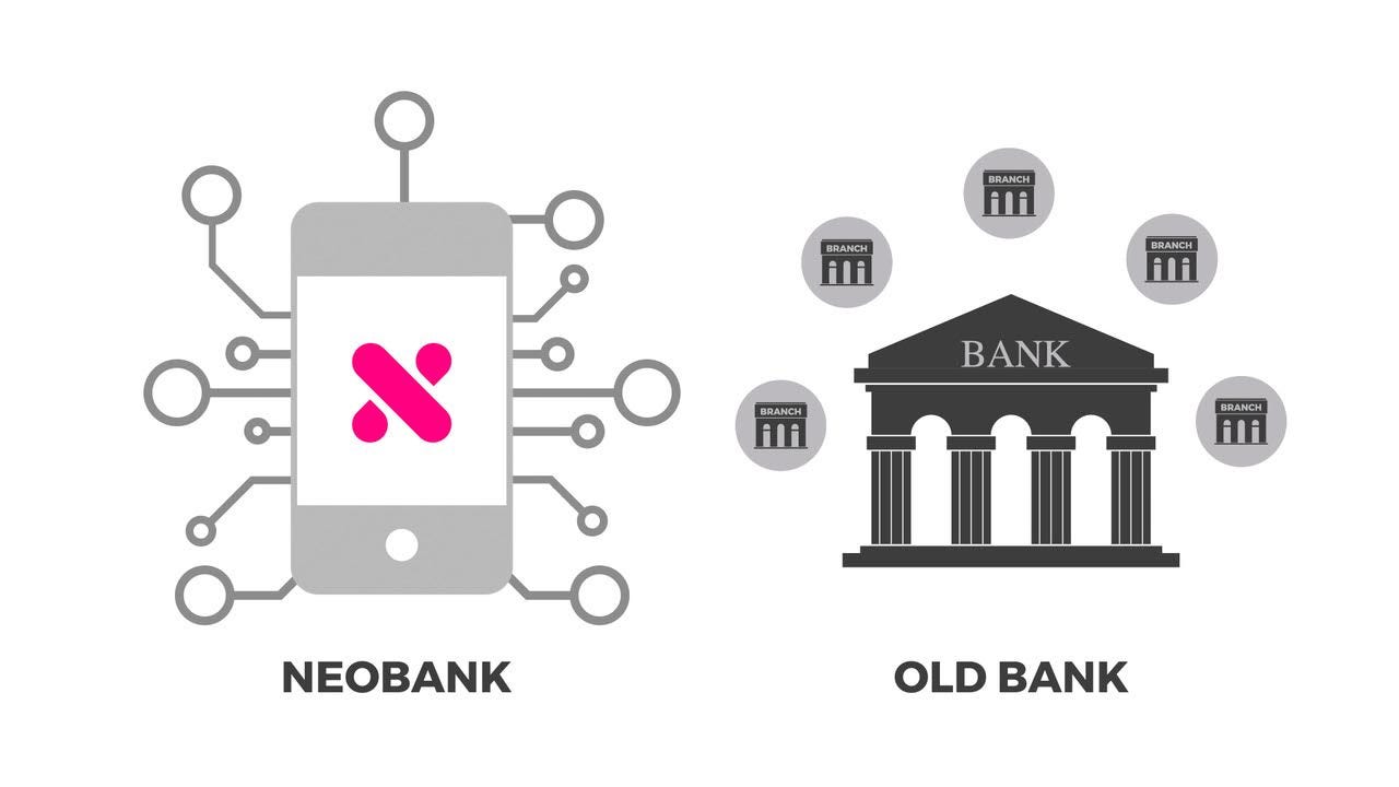 NeoBanking: Is the future of Banking here? | by Keshav Bagri |  DataDrivenInvestor