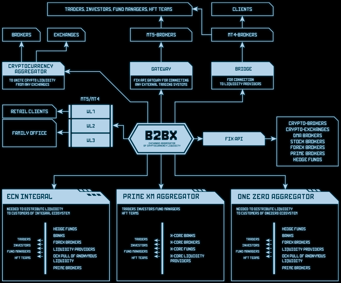 Why A Team With Experience In The Fintech Market Decided To Create A - 