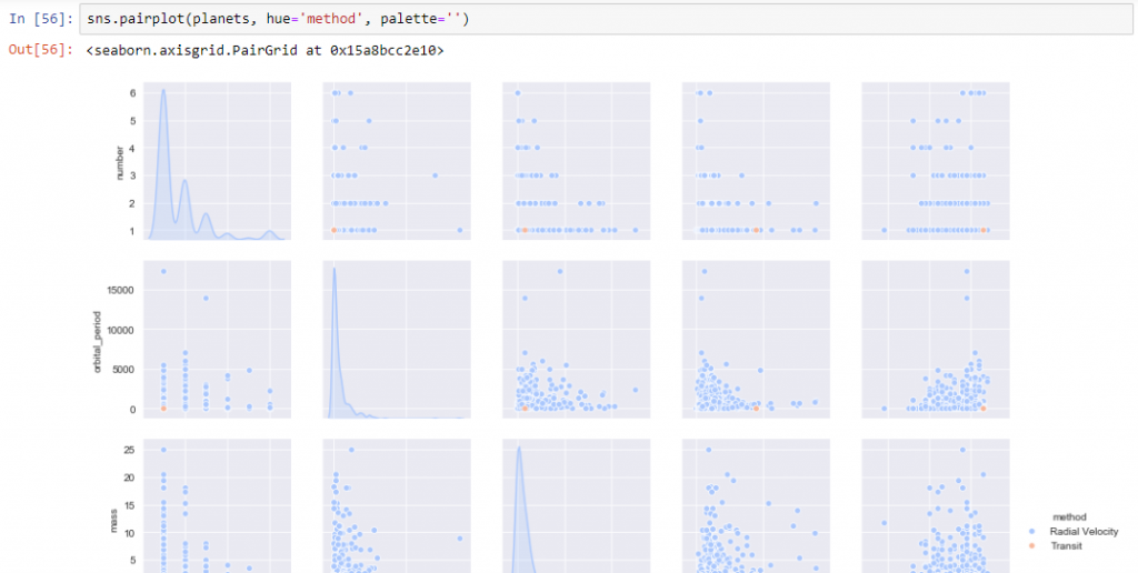 Visualizing Distribution plots in Python Using Seaborn | by Francis ...