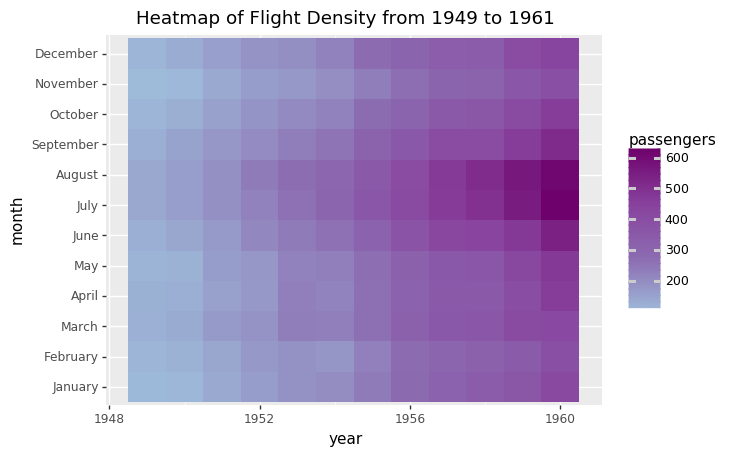 10 Heatmaps in 10 Python Libraries | by Luke Shulman | algorexhealth ...
