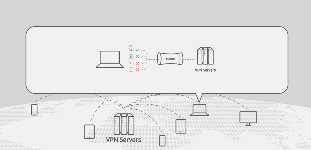 How does a VPN work? - Deeper Network VPN crypto