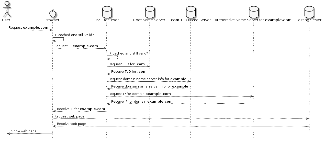 With the new .dev domains Google's “Don't be evil”-phase is a distant  memory | by Frank Prins | Medium