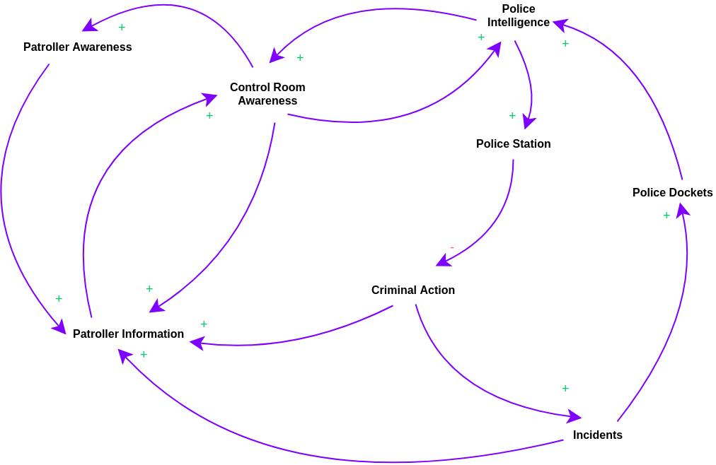 Causal loop diagram software
