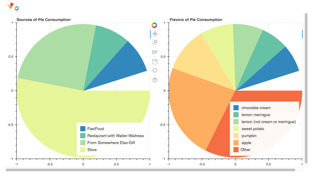 Almost 10 Pie Charts in 10 Python Libraries | by Luke Shulman ...