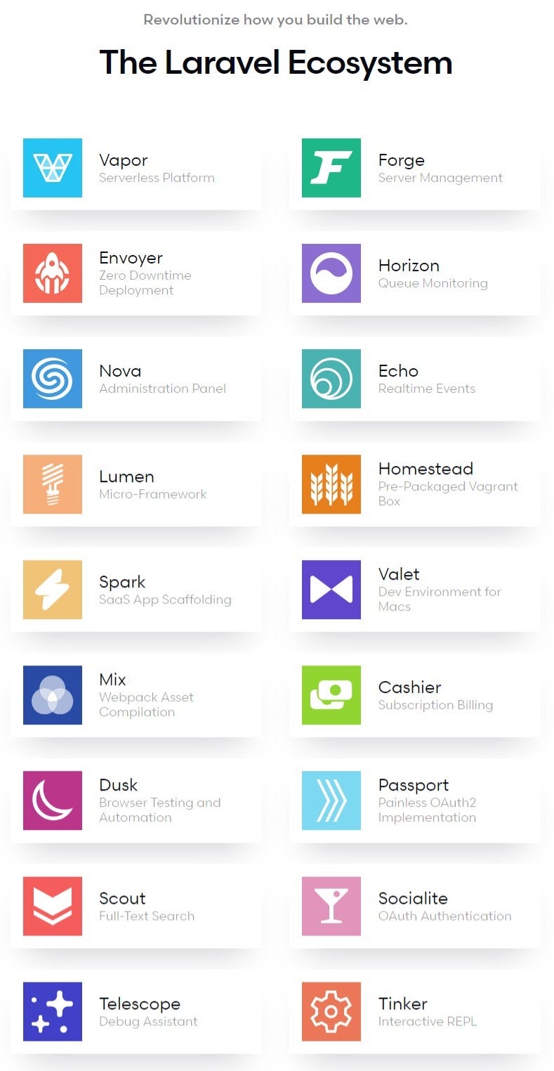 Laravel vs Ruby on Rails vs Symfony vs CodeIgniter vs CakePHP vs Yii vs  Laminas (Zend) vs Django vs CubicWeb — Pros and Cons | by Tempest House |  Dev Genius