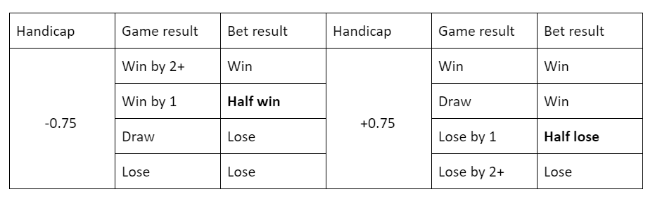 What Is Asian Handicap Sports Betting For Beginners By Trademate Sports Medium