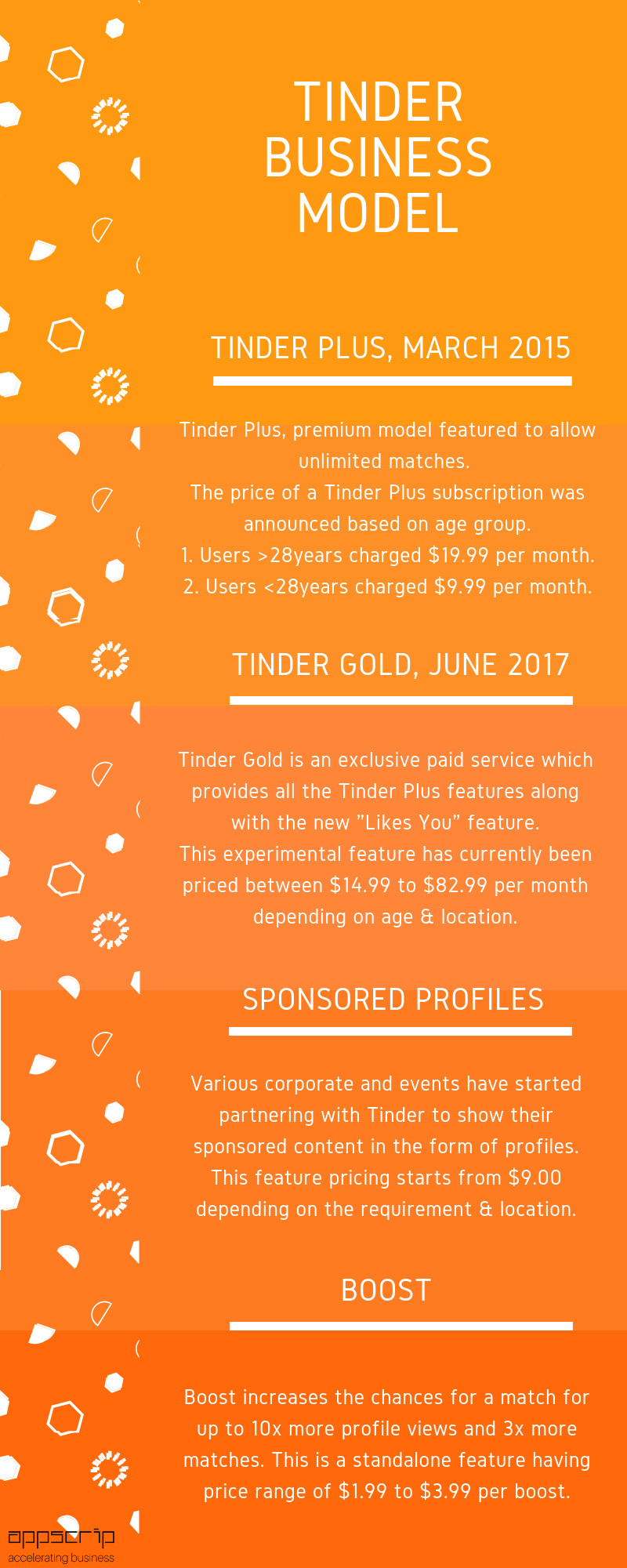 2018 likes tinder unlimited Tinder Statistics