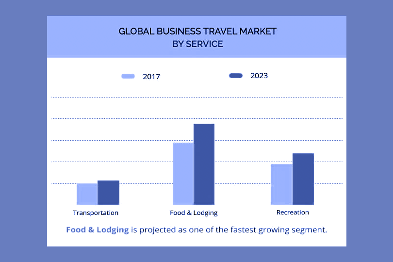 Business Travel and Expense Management Software | by Stfalcon.com | The ...